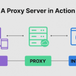 What Is A Proxy Server? 5 Best And Free Proxy Servers